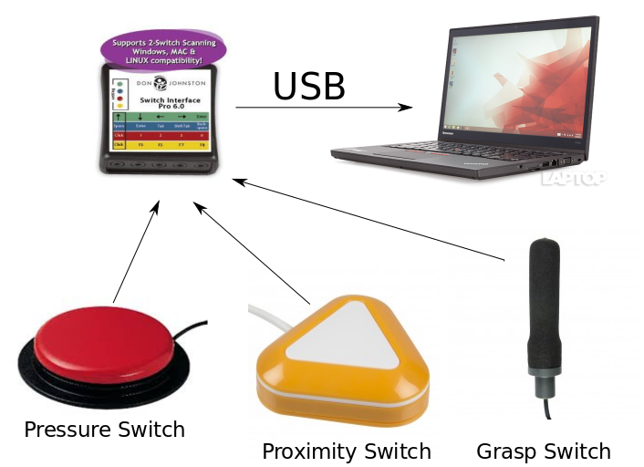 swip6 interface