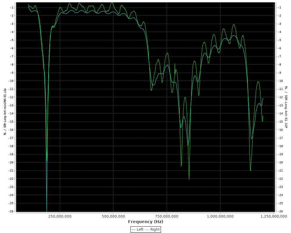 miniVNA-vs-Agilent-02.jpg