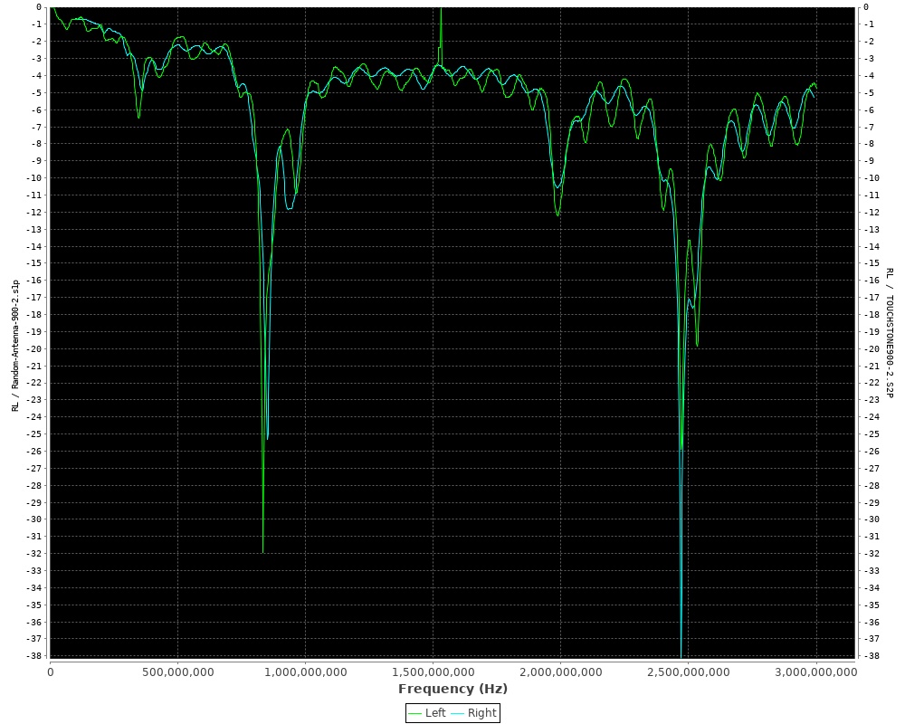 miniVNA-vs-Agilent-04.jpg